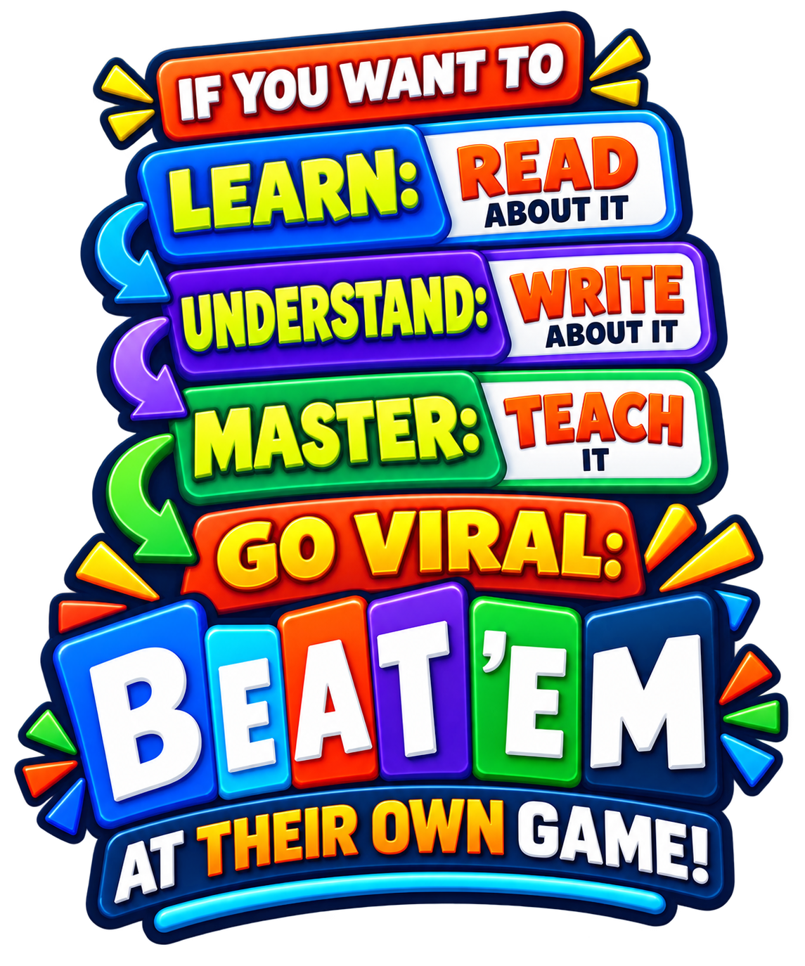 If you want to learn, read about it. If you want to understand, write about it. If you want to master, teach it. If you want to go viral, Beat 'em at Their Own Game!